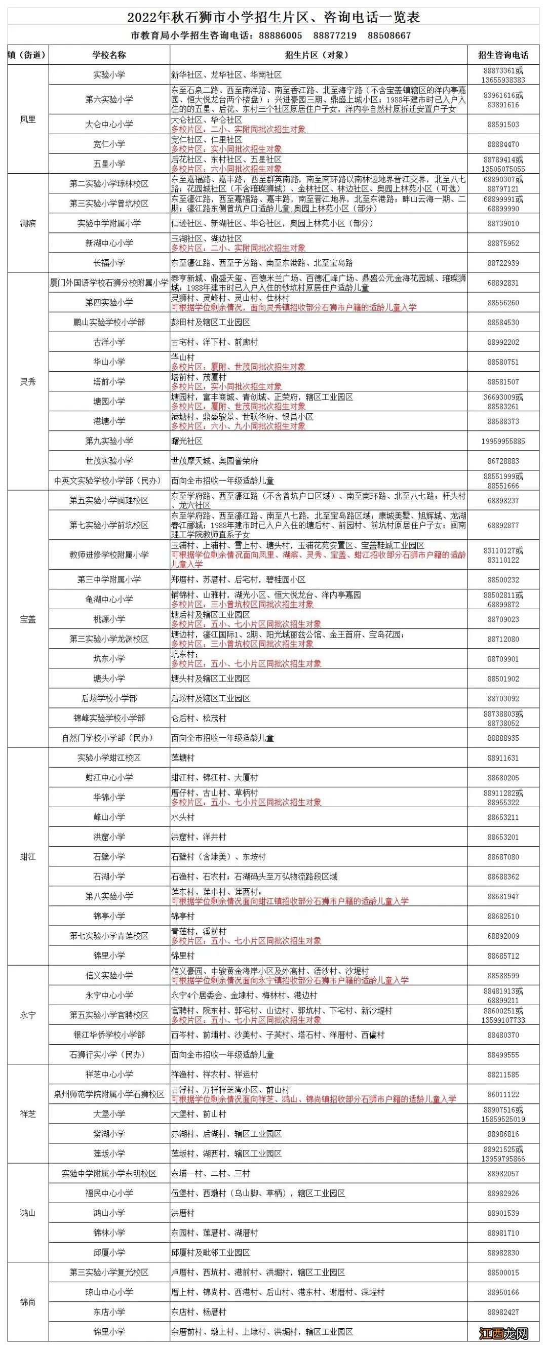 2022年石狮秋季小学一年级招生方案出台