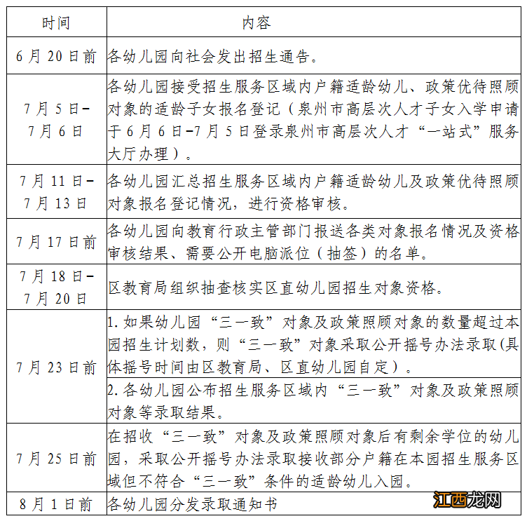 2022丰泽区秋季幼儿园招生时间安排 丰泽区2021年幼儿园招生方案