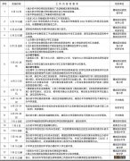 2022鲤城区小升初招生报名时间安排 鲤城区2021年小升初政策