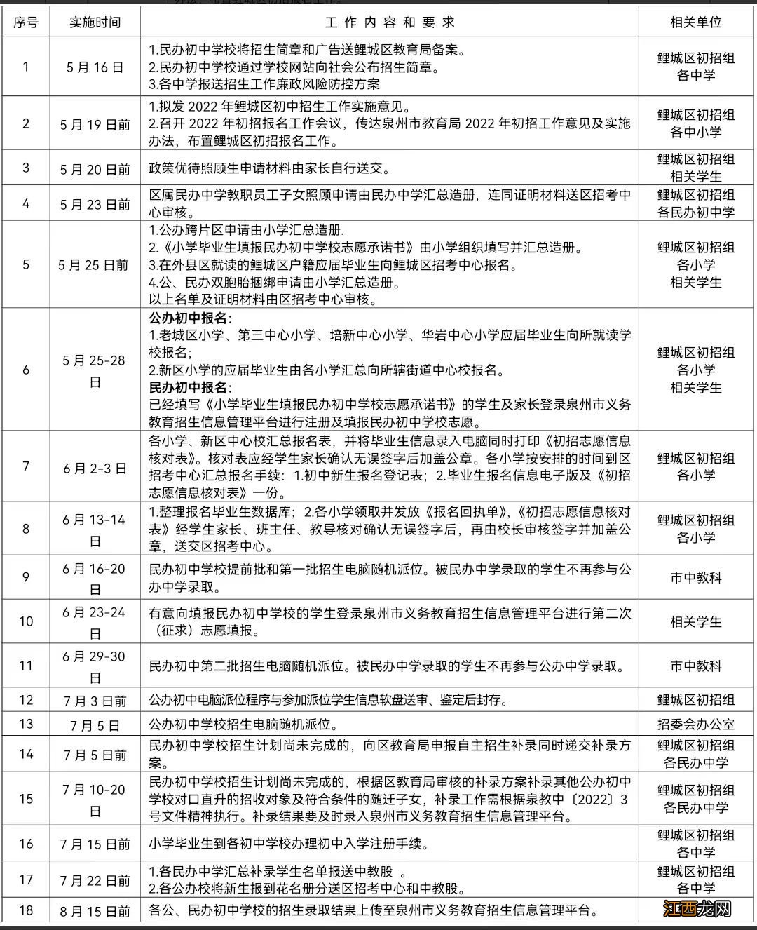 2022鲤城区小升初招生报名时间安排 鲤城区2021年小升初政策