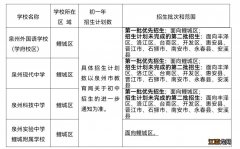 2022年鲤城区初中招生方案 2022年鲤城区初中招生方案及时间