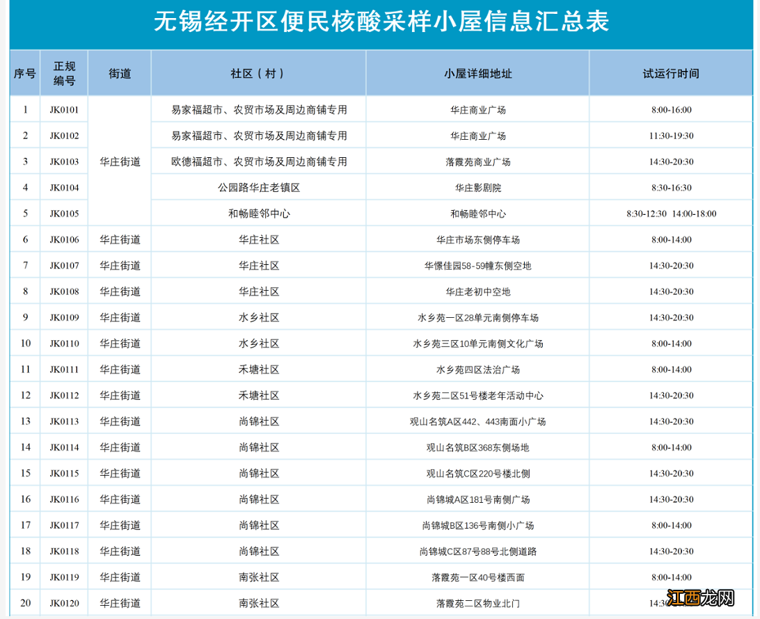 无锡经开区核酸采样小屋地址+开放时间