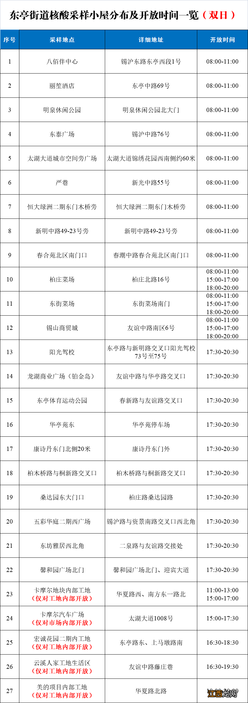 无锡东亭核酸小屋地址 开放时间最新 无锡东亭核酸小屋地址+开放时间