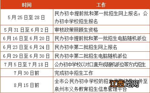 2022年泉州外国语学校初中招生志愿填报指南