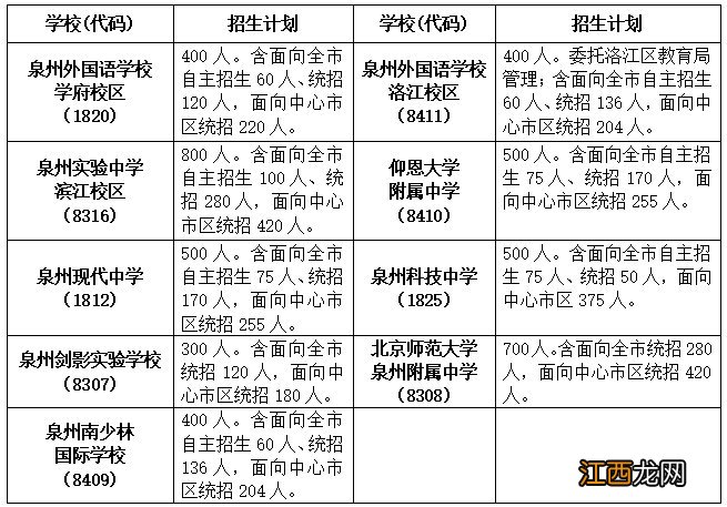 2021泉州初中招生方案 2022泉州高中招生计划表