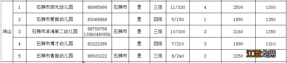 mcn传媒是什么意思 石狮市幼儿园学校名单汇总