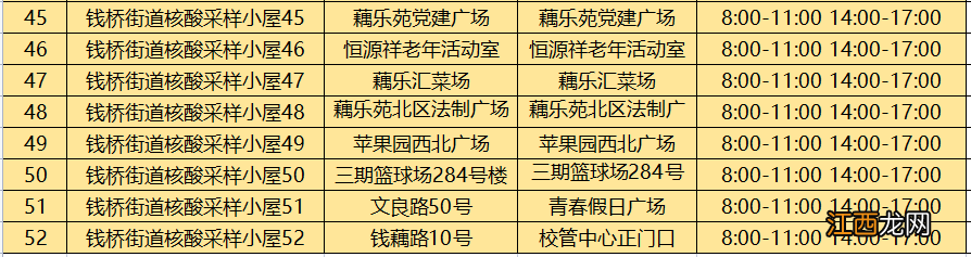 无锡钱桥街道核酸采样小屋地址+开放时间