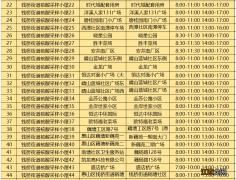 无锡钱桥街道核酸采样小屋地址+开放时间