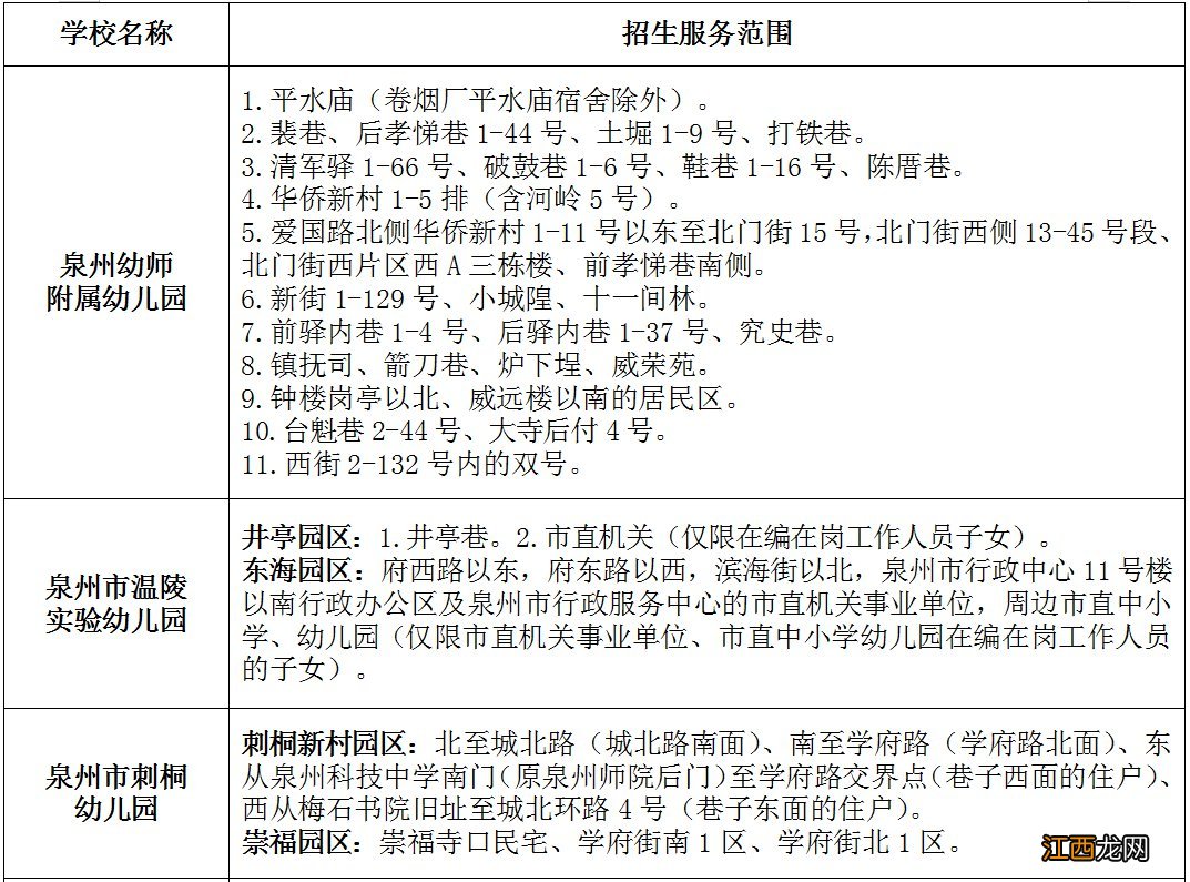 泉州市直幼儿园招生片区有哪些 泉州市直幼儿园招生片区有哪些小区