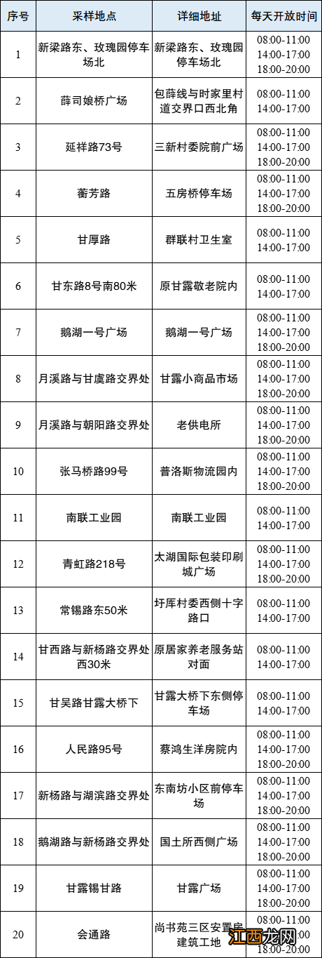 无锡鹅湖镇核酸采样小屋地址+开放时间