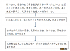 2022无锡北大街街道免费两癌筛查条件+时间+地点