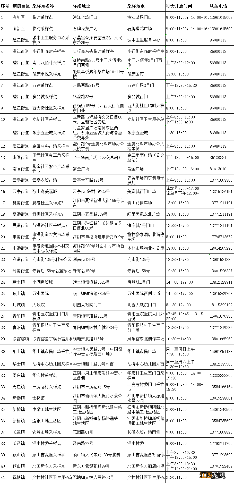 2022江阴市场商圈临时核酸采样点时间+地点