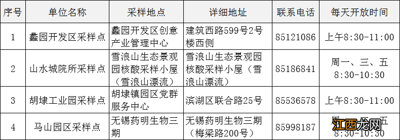 无锡核酸检测采样点 无锡滨湖区园区商区核酸采样点位置