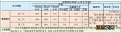 慢性胃炎伴糜烂能吃螃蟹吗 泉州小学学费是多少？