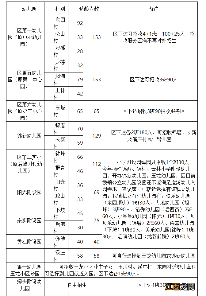 泉州幼儿园划片 泉州的幼儿园