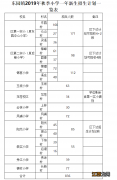 泉州台商投资区小学片区划分 泉州台商投资区学校分布地图