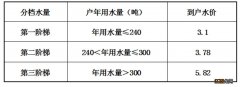 2020年江阴一价水费多少钱一吨 2021江阴水费收费标准