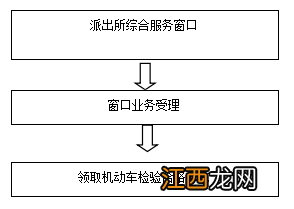 无锡车辆年检合格证丢了能补办吗要多少钱 无锡车辆年检合格证丢了能补办吗