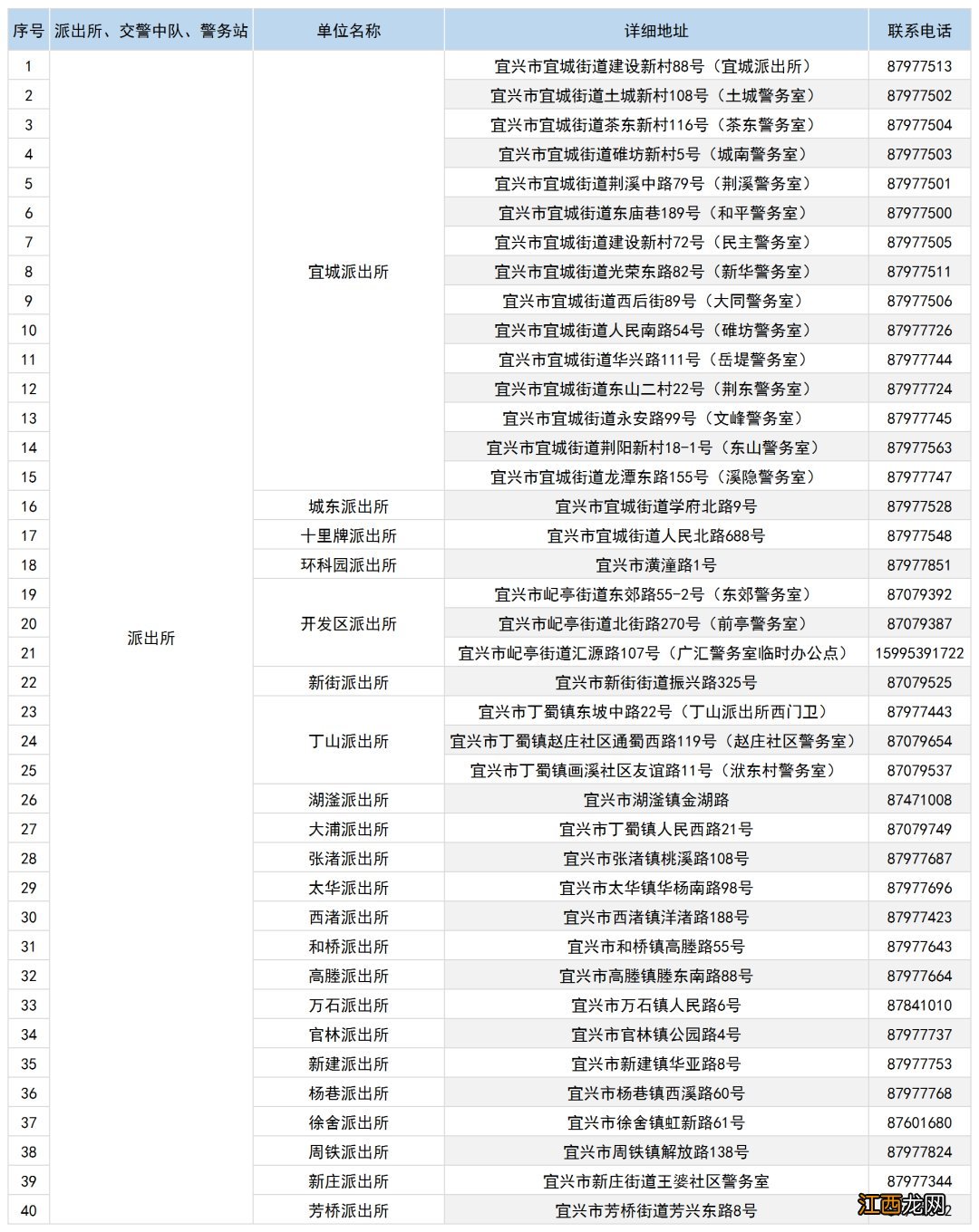 宜兴非国标电动车如何上临时牌照 江苏无锡电动车上牌什么要求