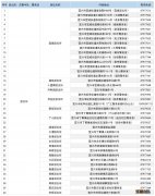 宜兴电动三轮车可以上牌吗 2021宜兴非国标电动自行车还能上牌吗