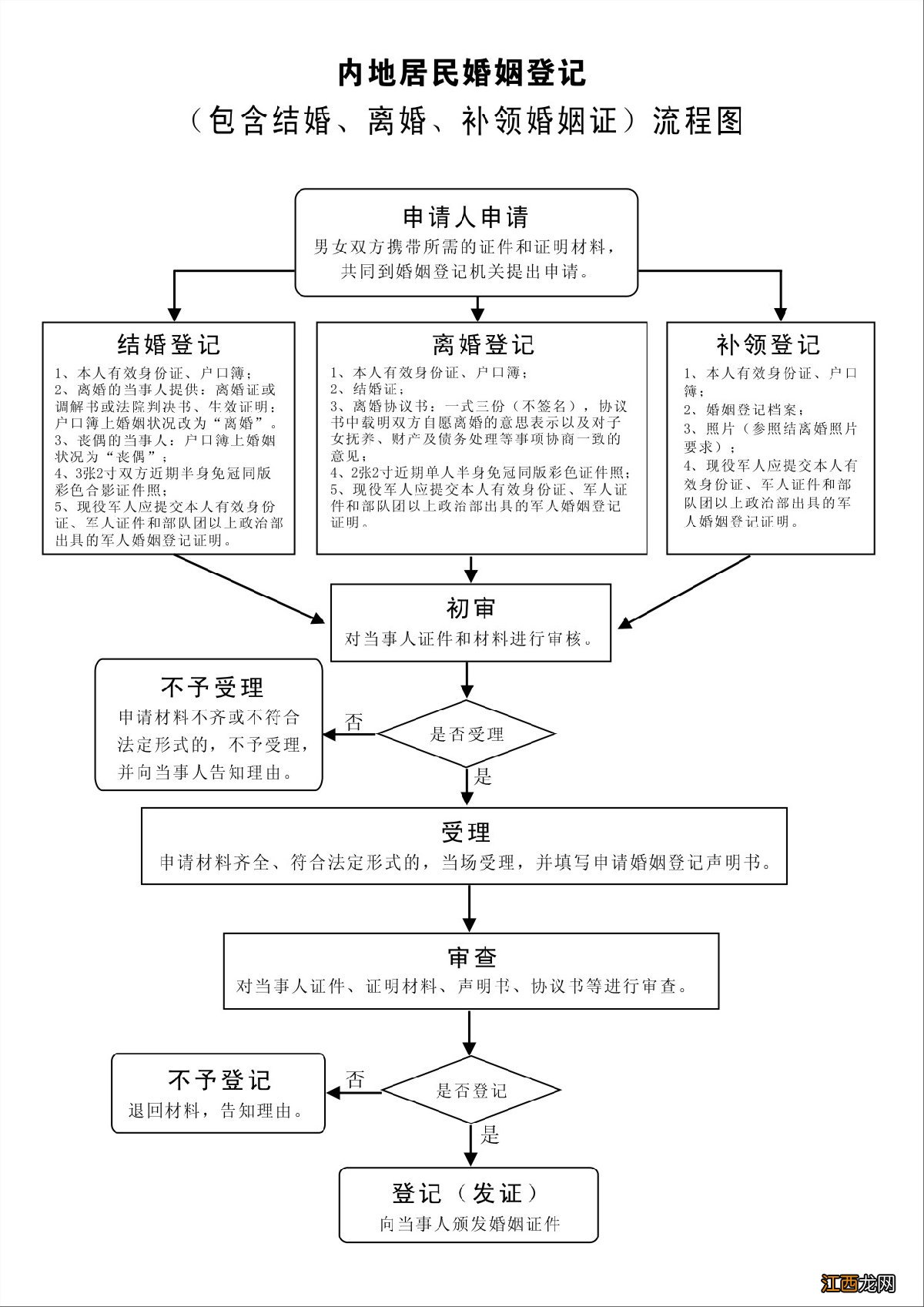 宜兴市民政局办理离婚需要预约么 宜兴离婚手续怎么办理