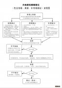 宜兴市民政局办理离婚需要预约么 宜兴离婚手续办理条件