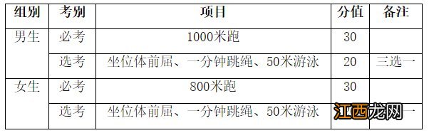 2022海南中考体育满分多少分？ 2022海南中考体育考什么