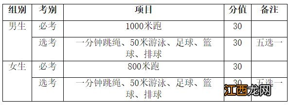 2022海南中考体育满分多少分？ 2022海南中考体育考什么