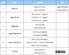 海南各大学开学返校工作咨询电话一览表