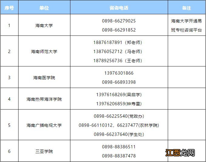 海南各大学开学返校工作咨询电话一览表