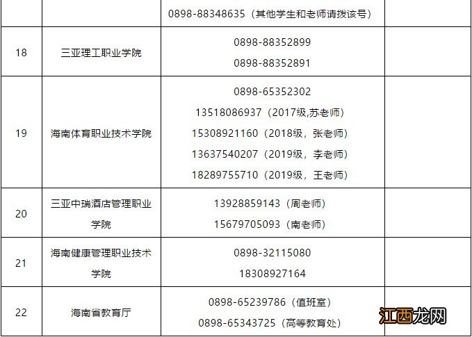 海南各大学开学返校工作咨询电话一览表