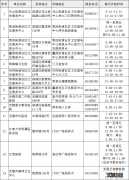 2022无锡滨湖区固定核酸检测采样点在哪里 2022无锡滨湖区固定核酸检测采样点