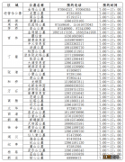 2021年宜兴扫墓要预约么 2022宜兴扫墓方式+时间+预约办法