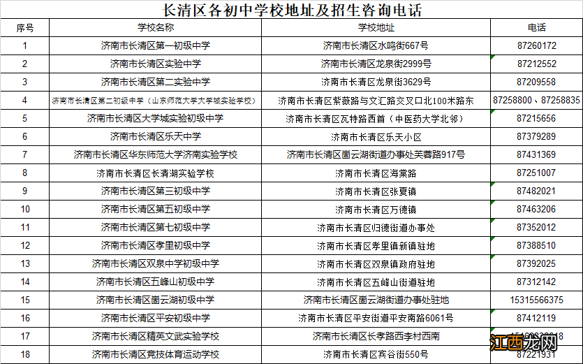 2022济南长清区主城区及大学城区初中学校招生报名注意事项