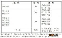 教师资格证教育教学知识与能力考试大纲