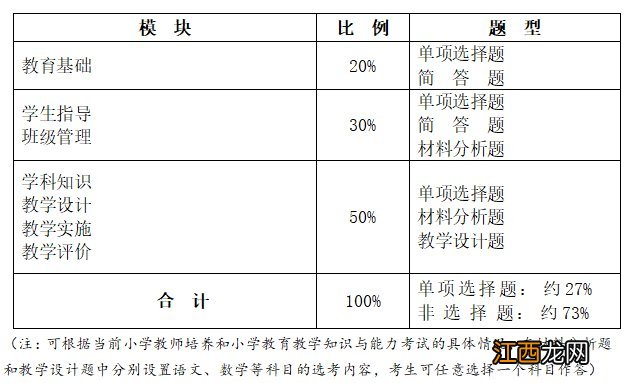 教师资格证教育教学知识与能力考试大纲