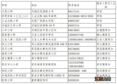 2022年历城区外来人员随迁子女入学工作安排