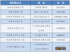 2022年济南市市中区外来务工人员随迁子女入学申请信息登记公告