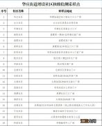 19个 2022疫情期间无锡华庄街道增设外市返锡人员核酸采样点