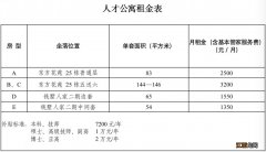 2020宜兴人才公寓什么时候截止申请 宜兴人才公寓入住条件