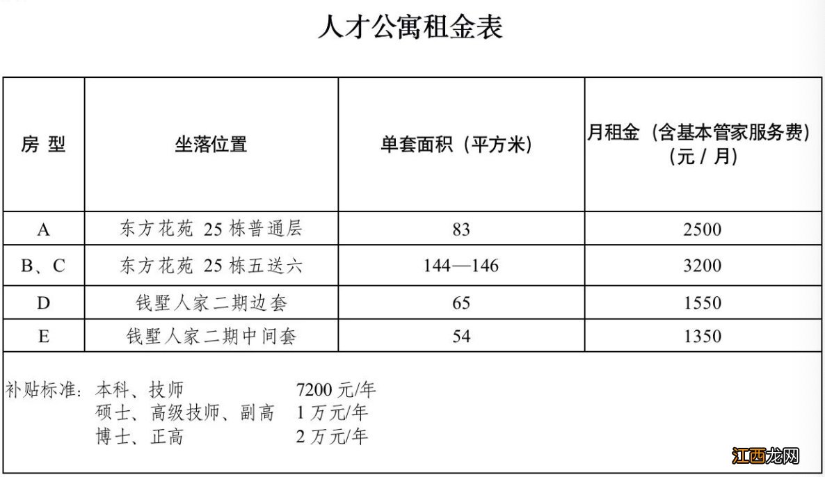 2020宜兴人才公寓租金多少钱 2020宜兴人才公寓租金多少