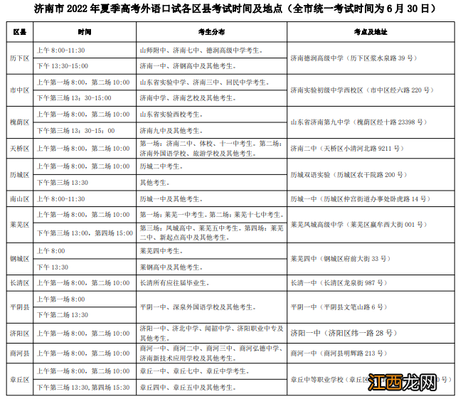 济南市2022年夏季高考外语口试时间安排及考试地点一览