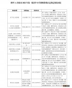 济南市2022年第一批次中小学教师资格认定指定体检医院