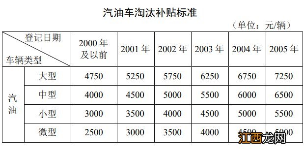 无锡有汽车提前报废补贴政策吗 无锡有汽车提前报废补贴政策吗知乎