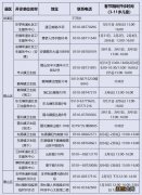 2022春节期间无锡3到11岁儿童新冠疫苗接种时间+地点+电话