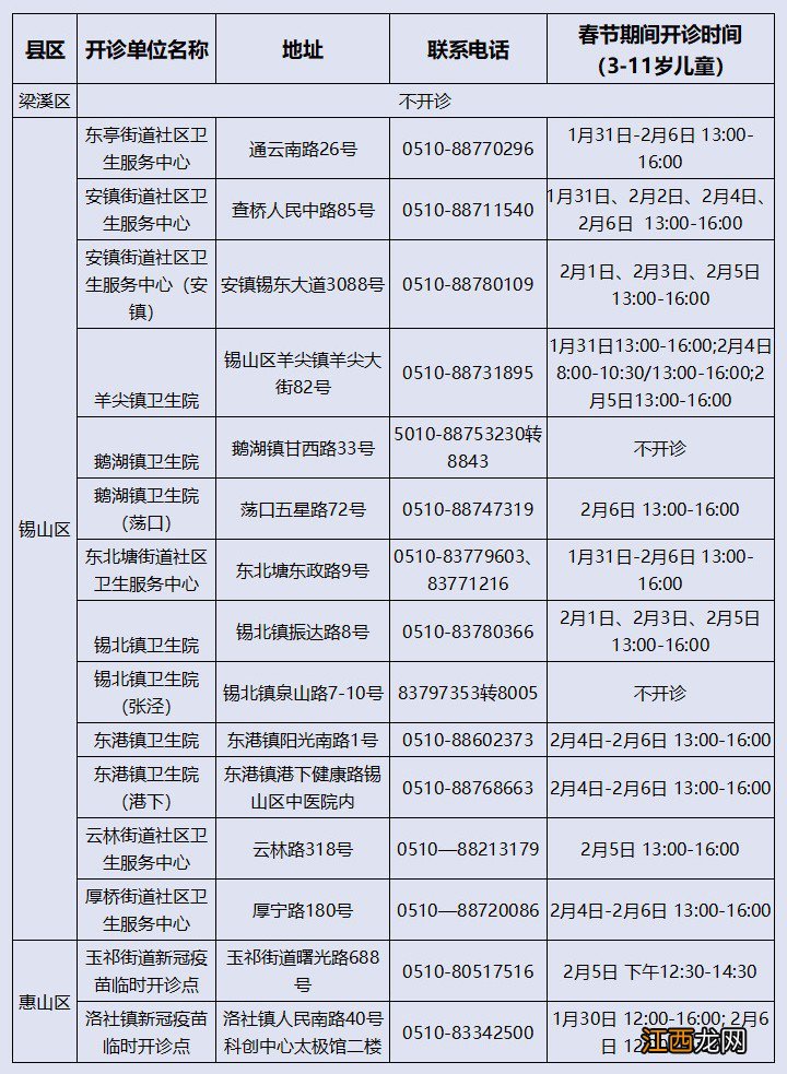 2022春节期间无锡3到11岁儿童新冠疫苗接种时间+地点+电话