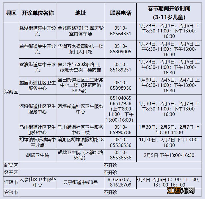 2022春节期间无锡3到11岁儿童新冠疫苗接种时间+地点+电话