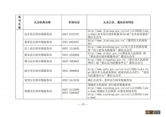 2022山东省教师资格认定机构网址及咨询电话