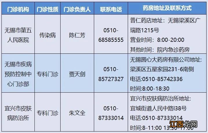 艾滋病阻断药有没有效果 艾滋病阻断药有效果吗