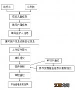 龙口西小学报名 2022龙口小学初中报名流程介绍